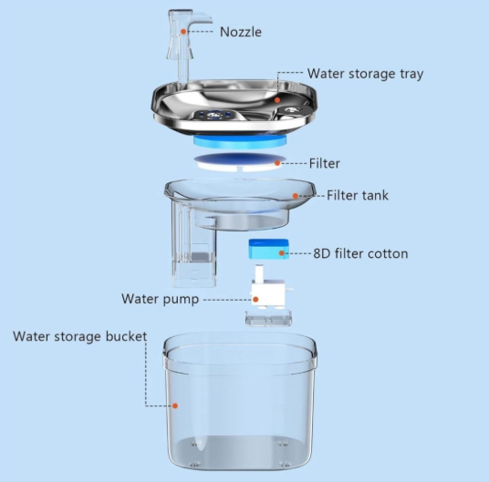 Water feeder (fountain diapenser)